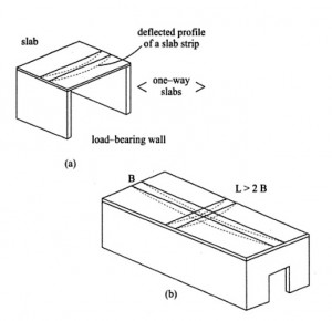 Design Procedure Steps for One Way Slab