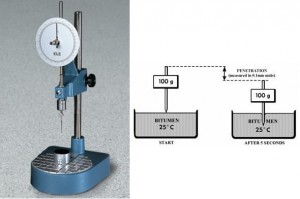 Penetration Test of Bitumen