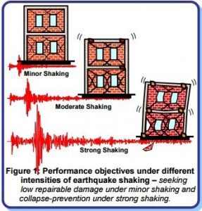 Earthquake Resistant Building