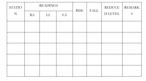 DIFFERENTIAL OR FLY LEVELLING (RISE AND FALL METHOD)