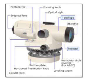 Instruments used in levelling in surveying