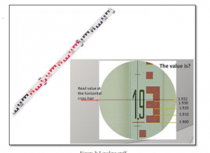 Instruments used in levelling in surveying
