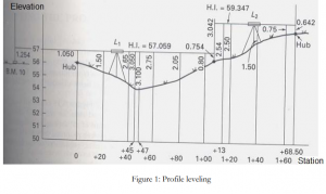 Longitudinal and Cross Sectioning