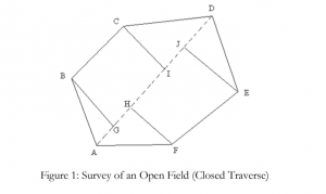 SURVEY OF AN AREA BY CHAIN SURVEY(