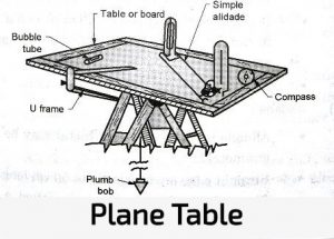 Advantages and disadvantages of plane table surveying