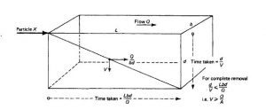 sedimentation in water treatment