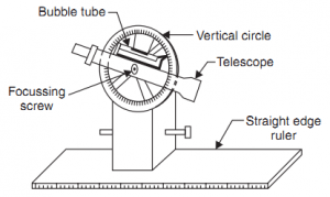 Types of Alidade in plane table surveying