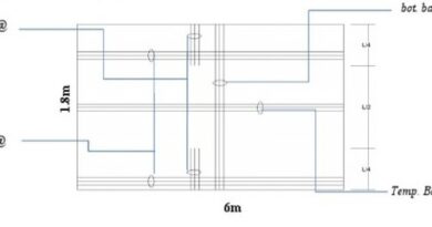 Why do we use a temperature bar in a slab? Why do we use a temperature bar in a slab?