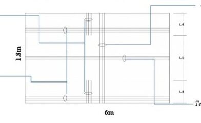 Why do we use a temperature bar in a slab?